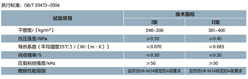 ?；锌諒刂闊o機(jī)保溫砂漿(圖1)