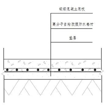 地下室底板防水工程用什么材料省工期省成本？專業(yè)解析送給你！(圖2)
