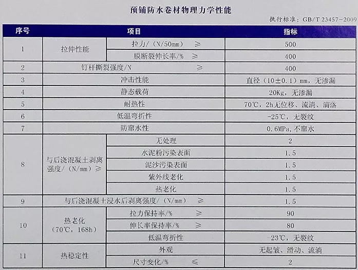 地下室底板防水工程用什么材料省工期省成本？專業(yè)解析送給你！(圖4)