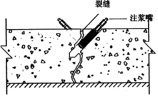 地下室漏水如何高壓灌漿？專業(yè)老師傅手把手教學(xué)，建議收藏！(圖6)